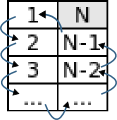 Tableau pour la ronde suivante